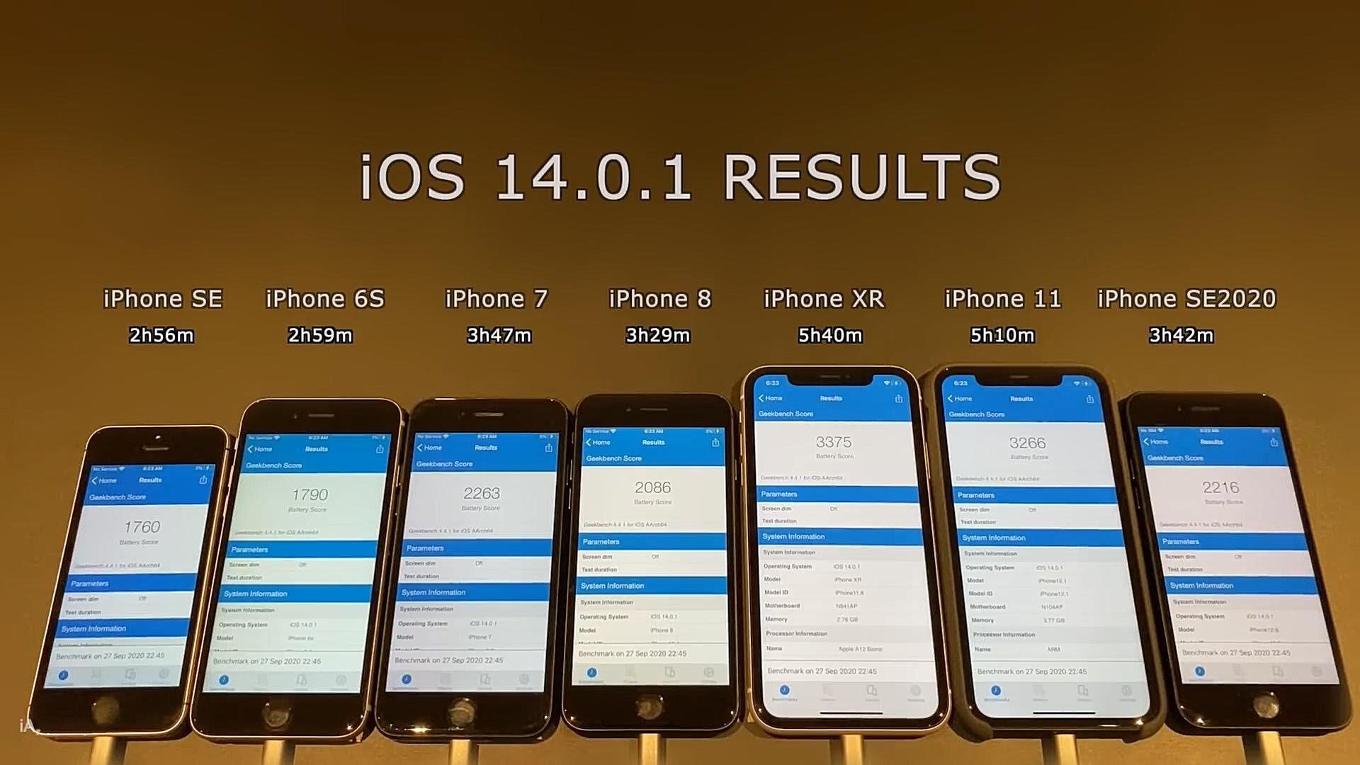 iPhone|实测iOS14.0.1电池续航：这7款iPhone值得升级吗？