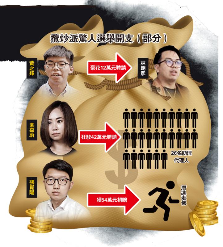 海外网|香港揽炒派选举收支曝光：黄之锋有专职司机，聘7名助理