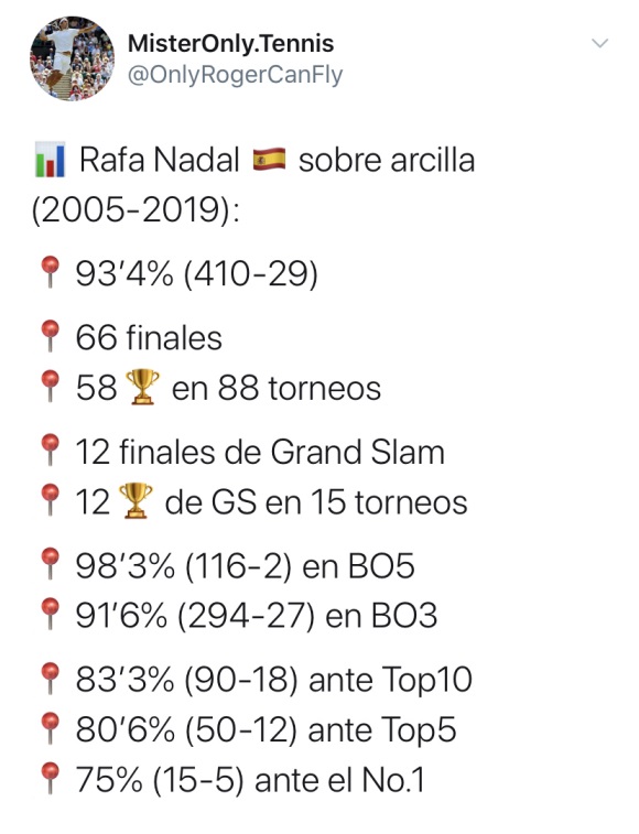 法网|纳达尔红土有多强？88次参赛豪夺58座冠军，法网15年仅输2场！