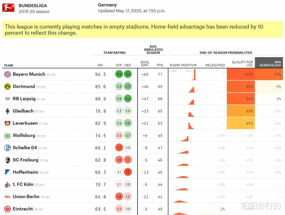 「欧冠」都在关注德甲榜首大战，可欧冠资格争夺战，远比争冠惊险刺激