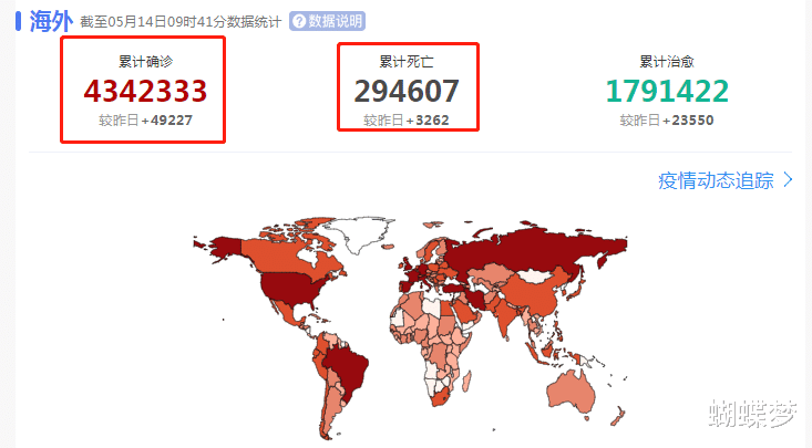 『』截止至5月14号9时，全球确诊人数突破434万！世卫发出警告！新冠可能永远不会消失！