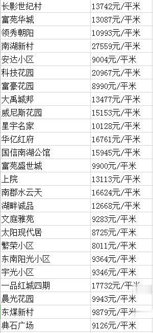 长春1月份学区房价曝光，热门学区房终于有变化！