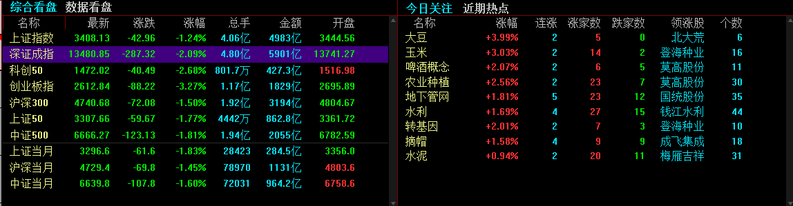 减持|外资主力出逃，这50只个股减持严重（601006）减持资金高达1亿多