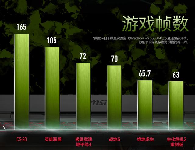 「GDDR6」微星发狠，RX5500M独显配120Hz屏幕，彪悍游戏本4999元