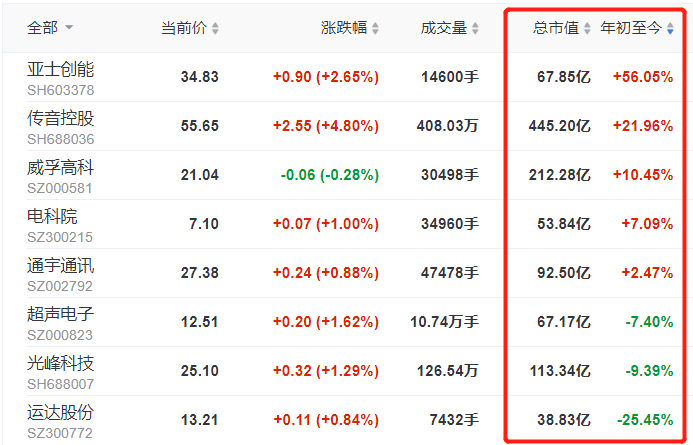 「海外资金」罕见!国家队和外资同时建仓这8只股票(附名单)