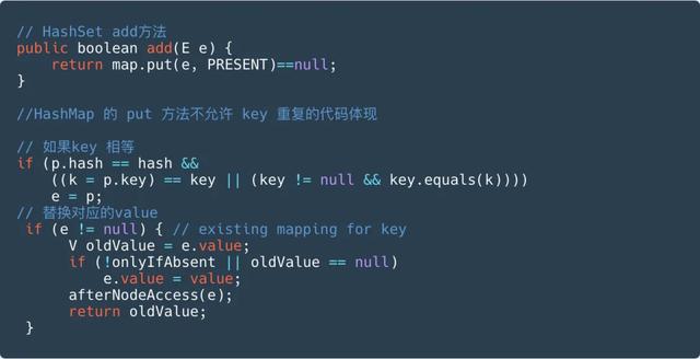 蚂蚁花呗：阿里巴巴面试：Java 集合知识点（附图文解析）
