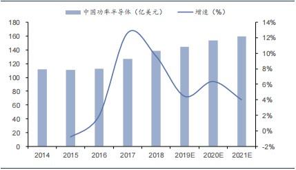 windows 95|世界半导体大会召开，中国或从第三代半导体材料弯道超车