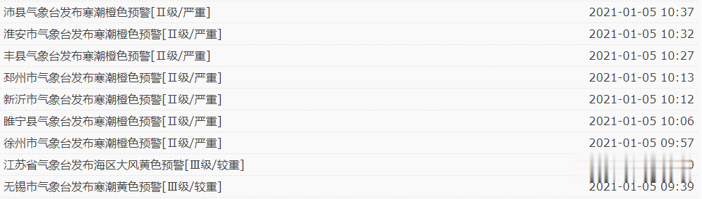 江苏警方 气温骤降12℃!大风+严重冰冻来袭!出行途中千万别任性!