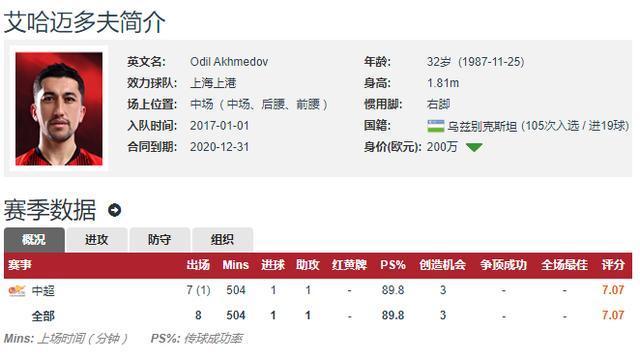 艾哈迈多夫|记者：艾哈迈多夫加盟天津泰达，签约2年，转会费4400万