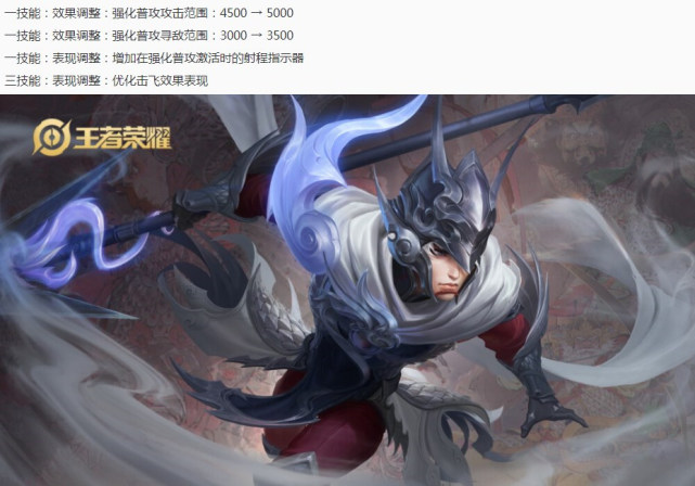 打野：王者荣耀6.12更新：打野“暴风级”加强，最强辅助登场，瑶瑶公主废了