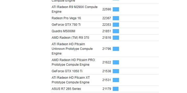 |英特尔硬起来了？核显跑分直接干翻GTX 1050Ti