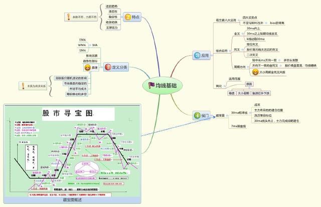 交易|“集合竞价”以1000万手封板，最后却撤单！别总被主力牵着鼻子走