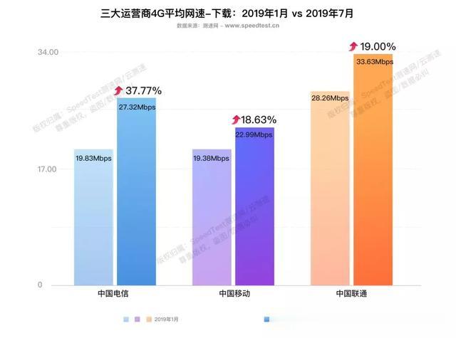 tiktok|你的4G网慢了吗？看看到底怎么回事。