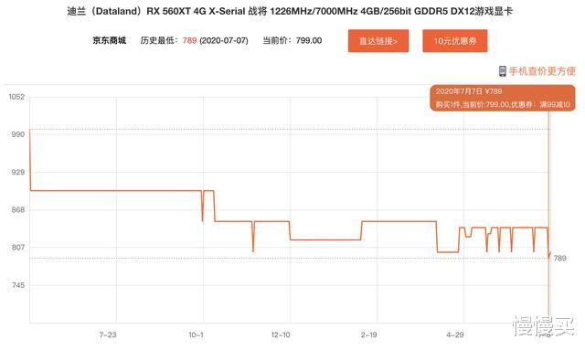 显卡|又是挖矿惹的祸？NVIDIA显卡即将全线涨价，趁着七月赶紧入手