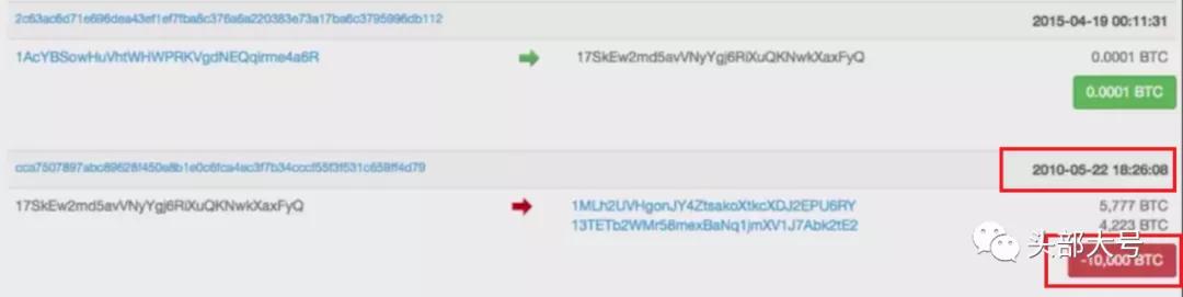 比特币 比特币就是一个完美的“骗局”