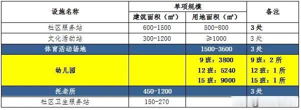秦皇岛西部规划审批通过！行政、文化双中心！新地王在这个区域