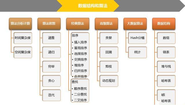 「Java」掌握这7大技能 月薪50K“Java技术专家”不再遥远