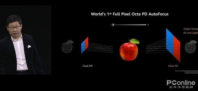 华为p40：华为P40系列发布：你好，请收下你的新相机P40 Pro+