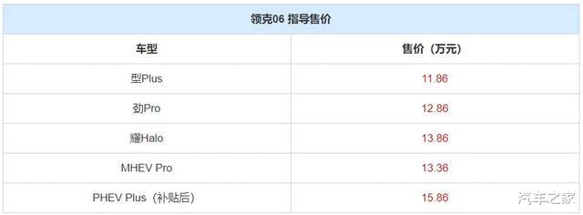 SUV|不到12万起，全景天窗+全液晶仪表+LED大灯，买低配也不错！