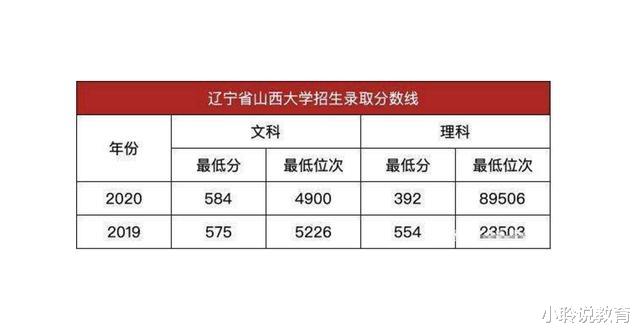 高校|392分报考省重点建设高校,还真被录取了,网友:这胆子忒大了!