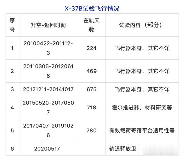 航天飞机|美国最不希望中国掌握的空天技术,是……
