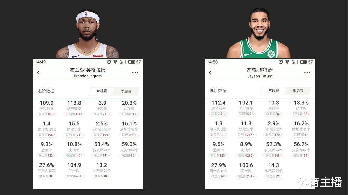 「英格拉姆」英格拉姆和塔图姆谁能成为领袖?三大原因分析之后,真相一目了然