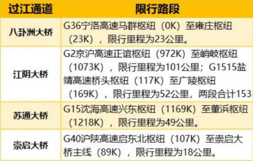 苏州公安|部分高速入口关闭！返程高峰堵堵堵！