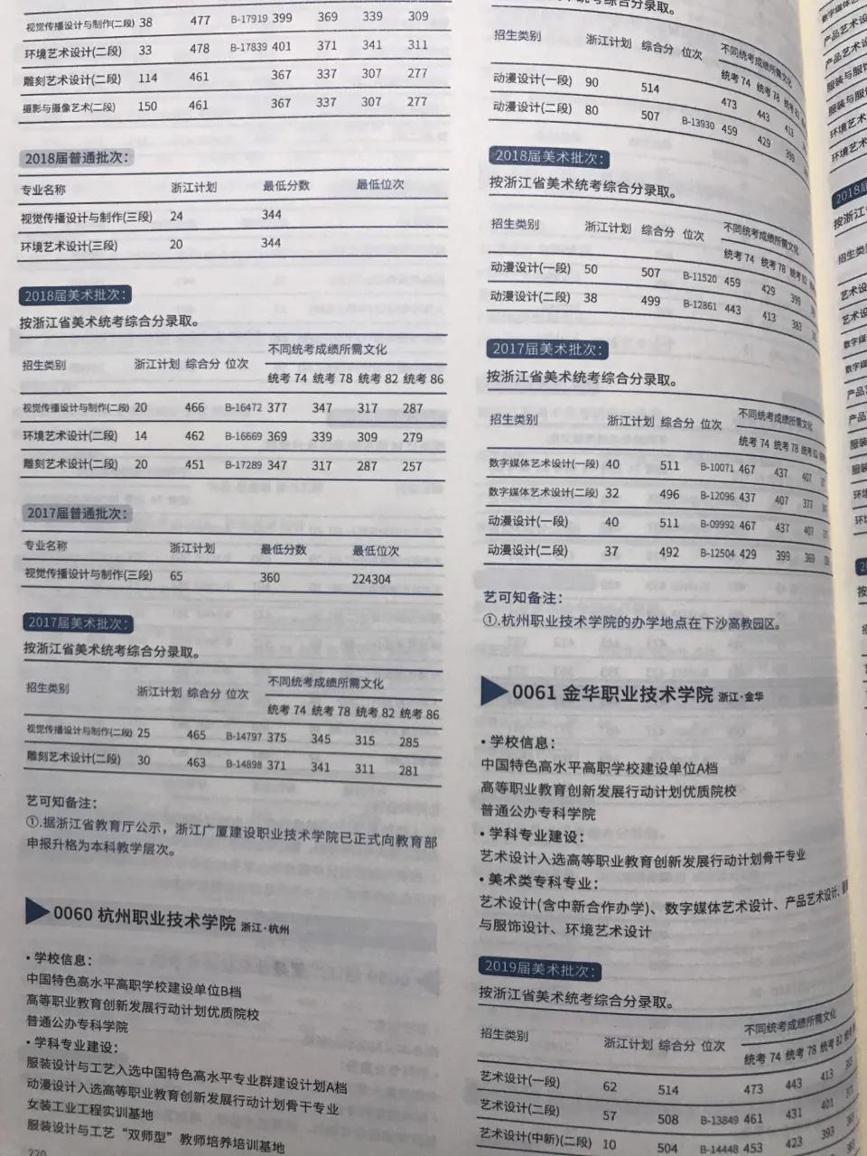 浙江省|是选择二批二段？还是选择复读？