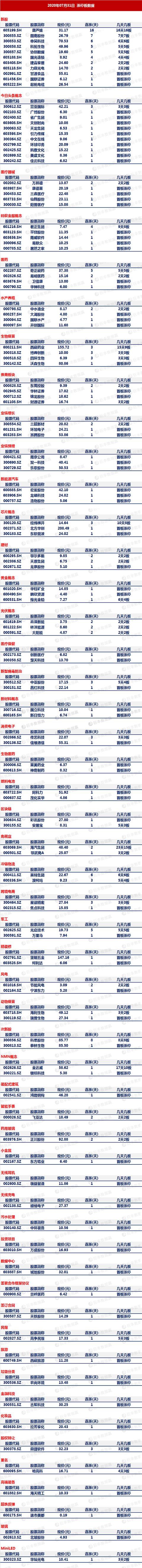 涨停|A股震荡上行后市可期 三类股成最新风向标