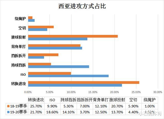 「卡姆」戏说NBA：西亚卡姆再度升级，深度分析猛龙新王本赛季如何蜕变