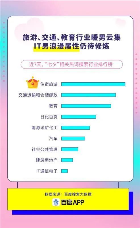 闲鱼|七夕过后，闲鱼一片翻腾