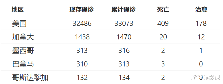 「美国」情况进一步恶化！白宫得罪大国后口罩断供，引发美国多州一片骂声