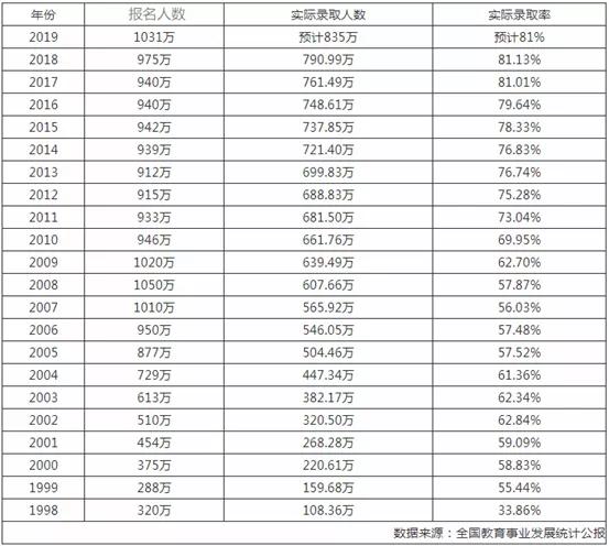 「艺考生」今年1071万高考生形势逼人！艺术高考仍是报考本科大学较好途径！