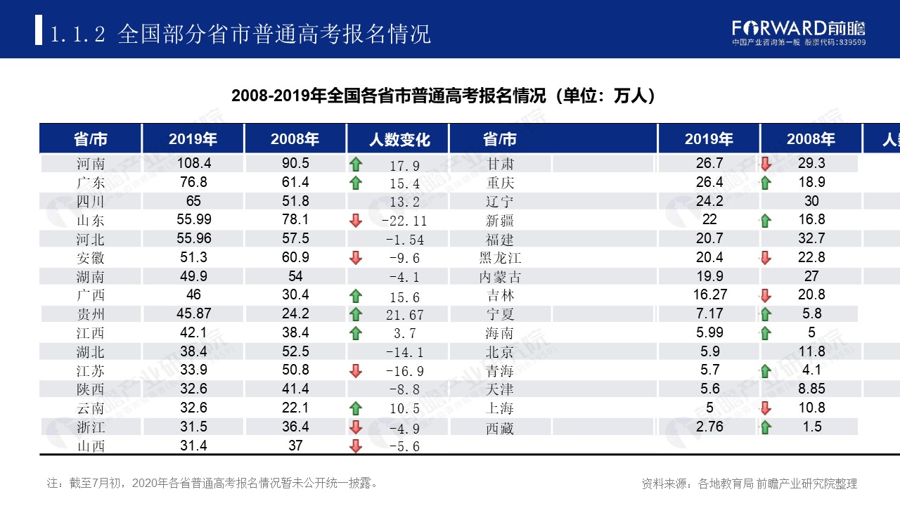 |2020年中国高考热门本科专业类排名及介绍【总】