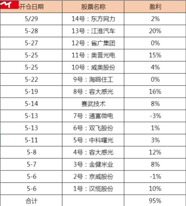「科技创新板」赛升药业/朗姿/海德股份之后：新一轮抓牛股计划开启！（附股池）