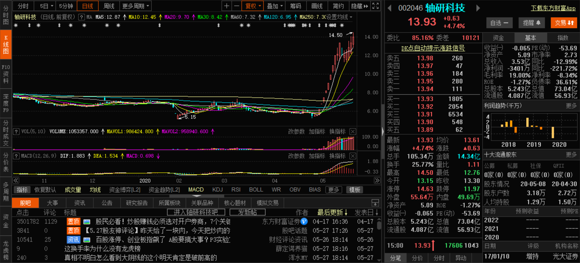 「铜业」宁波富邦,金田铜业,轴研科技