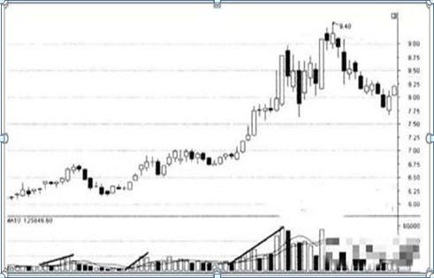 「股价」这30只科技细分龙头企业名单一览，建议先收藏，坐等翻10倍、100倍