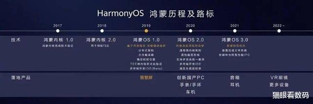YunOS|为何华为鸿蒙系统备受关注而阿里YunOS没能普及？软件生态和开源是关键