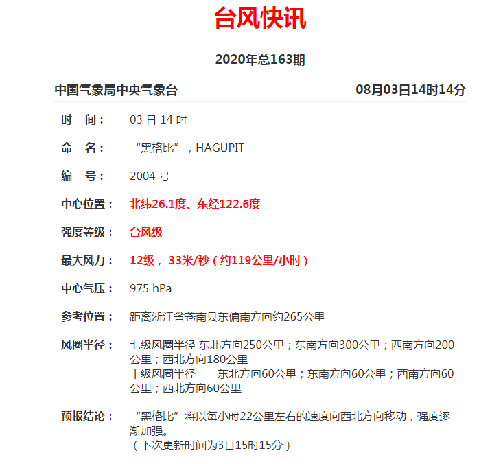 乐清日报|12级！“黑格比”再升级！乐清这7个乡镇需重点关注！最大可能登陆温州沿海