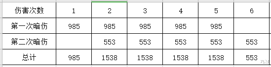 暗伤|《天涯明月刀》会心暗伤详细解剖，让你从此不再纠结