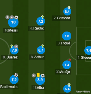 [梅西]10分满分！梅西又1疯狂之夜：复赛首秀独造3球完胜C罗