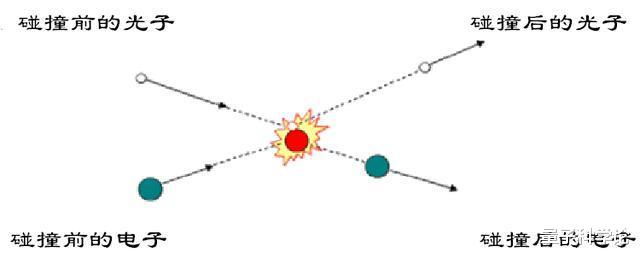 【微观世界】为什么说双缝干涉实验恐怖？到底恐怖在哪里？