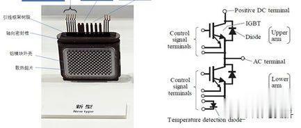 日立|800V系统用SiC还是IGBT