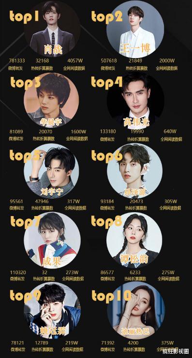 「爱情公寓」谁说她凉了？2020女明星颜值排行，诸葛大力竟高居榜首