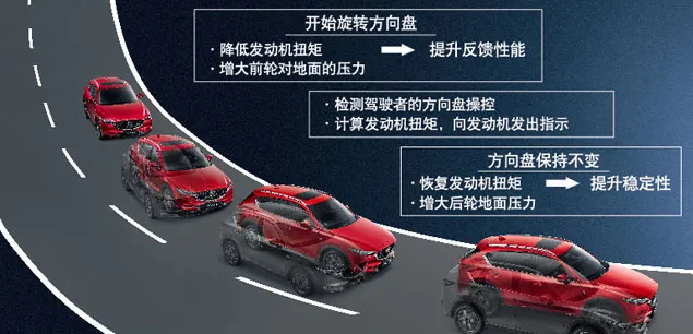 『cx5』改款马自达CX5次时代试驾
