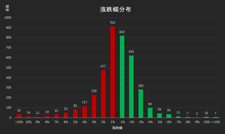 A股|9月4日A股晚评:指数下跌不改情绪升温,下周行情将大涨!