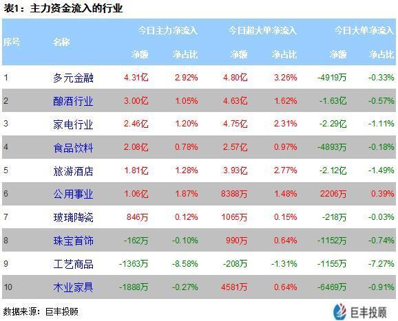 主力资金|越跌越买！主力疯狂抄底标的曝光