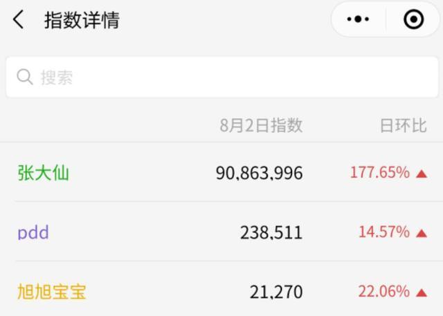 张大仙|唯一可以超越周杰伦、李佳琪的主播：他叫张大仙