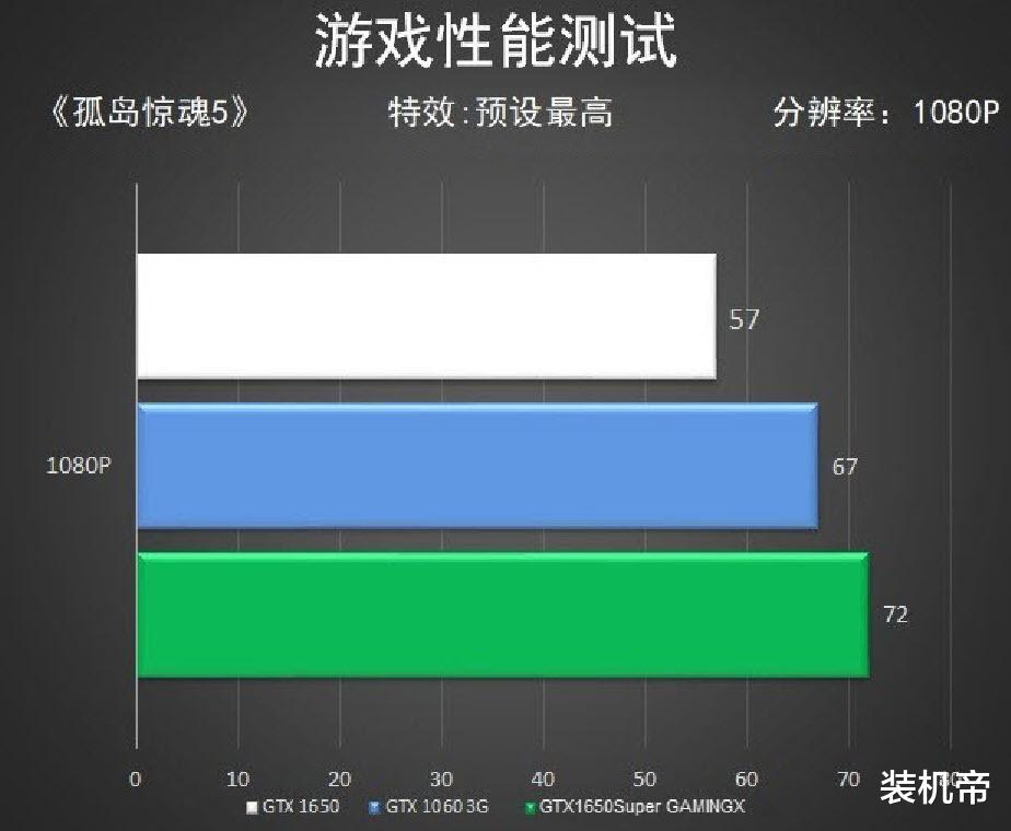 显卡|1650Super综合性能这么强！带你一起看最冷静的评测