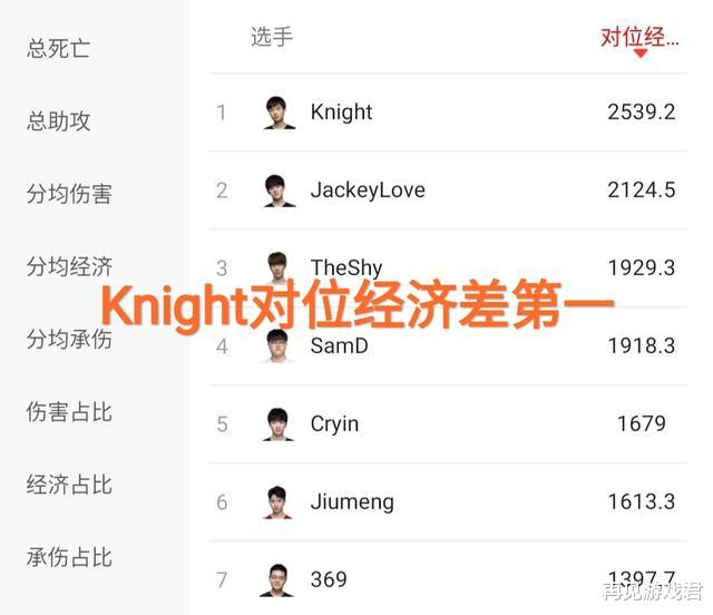 #tes战队#TES战队到底谁在C？“单从伤害转化率来看，Knight竟在小虎后面”